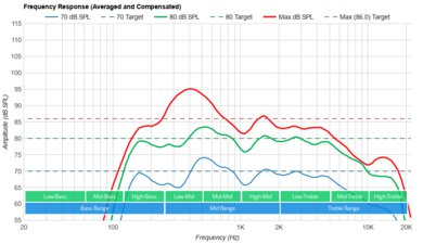 Toshiba C350 Series 2023 Frequency Response