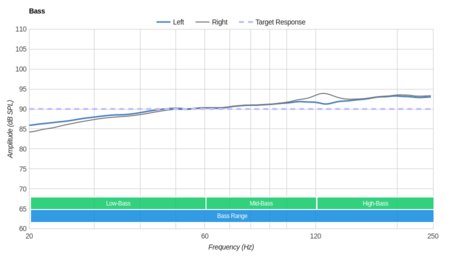 Dolby Dimension Wireless Bass
