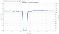 Whynter Elite ARC-122DS Power Consumption While Maintaining Temperature