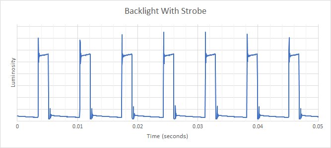 Dell S3422DWG Backlight Strobing Frequency Picture
