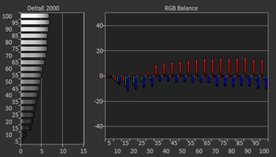 Samsung TU8300 Pre White Balance Picture