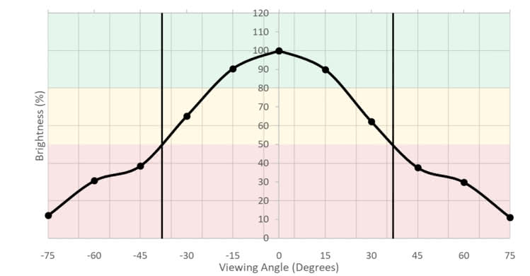 HP 27Q Vertical Brightness Picture