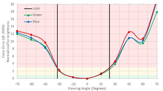 Dell P2217H Vertical Color Shift Picture