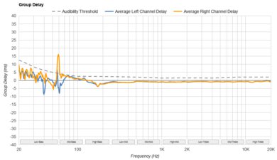 Dan Clark Audio AEON 2 Noire Group Delay