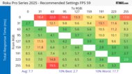 Roku Pro Series 2025 Response Time Heatmap 60Hz