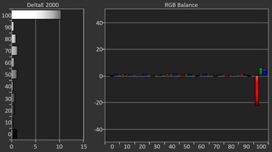 JMGO N1S Ultimate Post White Balance Picture