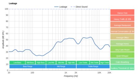 Sony WH-CH500 Wireless Leakage