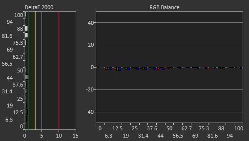 MSI MPG 321URX QD-OLED Post Calibration Picture