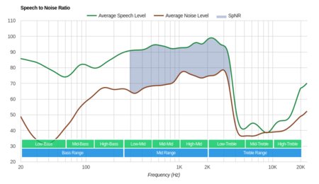 Sennheiser PXC 550 Wireless SpNR
