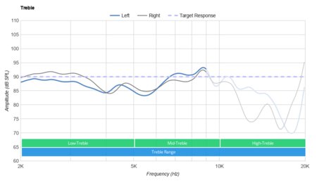 Sennheiser Game One Gaming Headset Treble