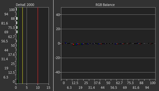 ASUS ROG Swift PG27UQR Post Calibration Picture