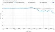 Noise Isolation - Full Range Graph