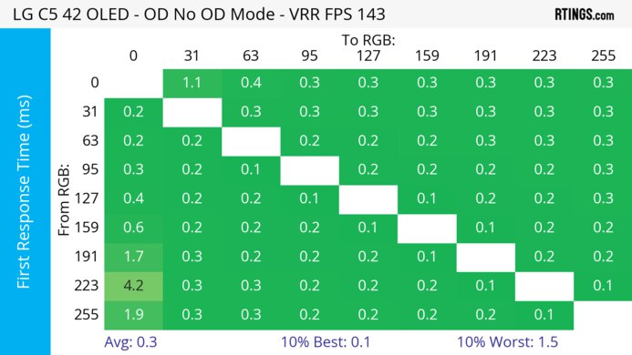 LG C5 42 OLED Heatmap First Response