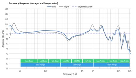 Turtle Beach Elite 800 Wireless Frequency Response