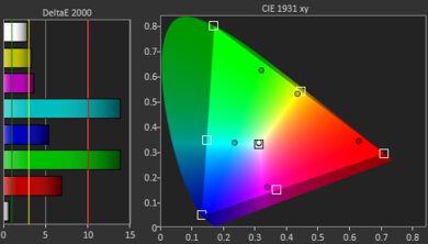 Epson EpiqVision Mini EF21 Gamut Picture - Rec. 2020