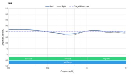 Boltune BT-BH024 Truly Wireless Mid