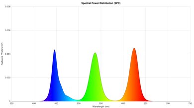 TCL QM851G Spectral Power Distribution