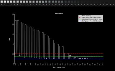 Sony ZV-E1 Video Dynamic Range Waveform