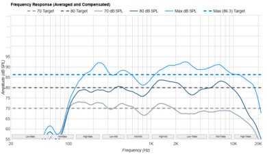 Samsung QN990F 8K Frequency Response
