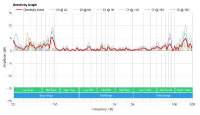 iFox iF012 Directivity Graph