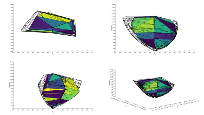 AOC Q27G40XMN DCI-P3 Color Volume ITP Picture