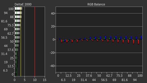 Dell Alienware AW2524H Pre Calibration Picture