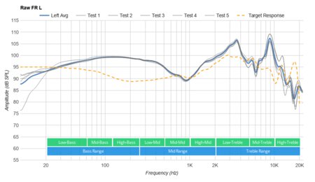 Mpow H5 Wireless Raw FR L