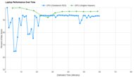 Dell Precision 3591 (2024) Performance Over Time Graph