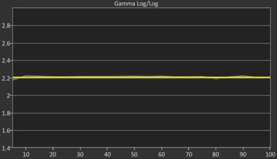 Samsung Q70D Post Gamma Curve Picture