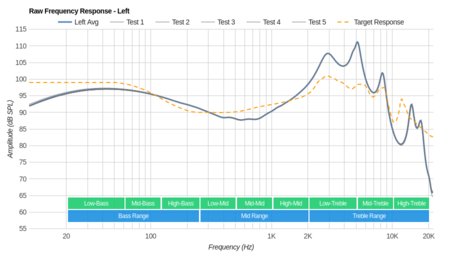 MEE audio M6 PRO Raw FR L