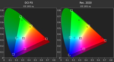 Dell Precision 5560 (2021) Gamut HDR