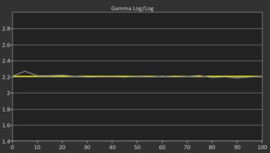 Samsung QN990F 8K Post Gamma Curve Picture