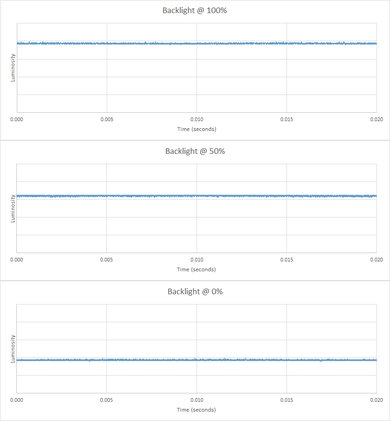 Sony W600D Backlight Picture