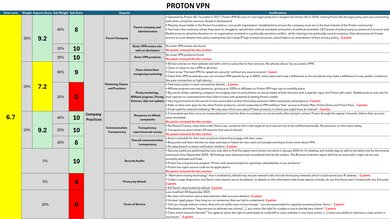 Proton VPN Investigation Notes