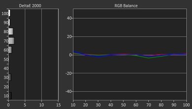 Samsung J5200 Post Calibration Picture