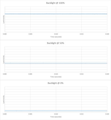 Dell S2419HGF Backlight Picture