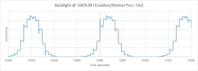 LG SK9500 BFI Frequency Picture