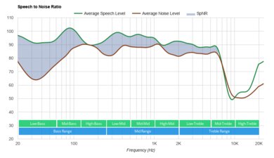 Creative Outlier Air V2 True Wireless SpNR