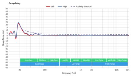 MEE audio X6 Plus Wireless Group Delay