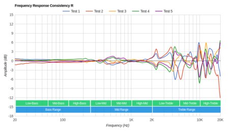 Razer Man O’ War Wireless Consistency R