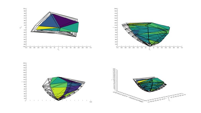 LeEco Super4 2020 Color Volume ITP Picture
