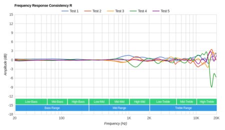 Parrot Zik 2/Zik 2.0 Wireless Consistency R