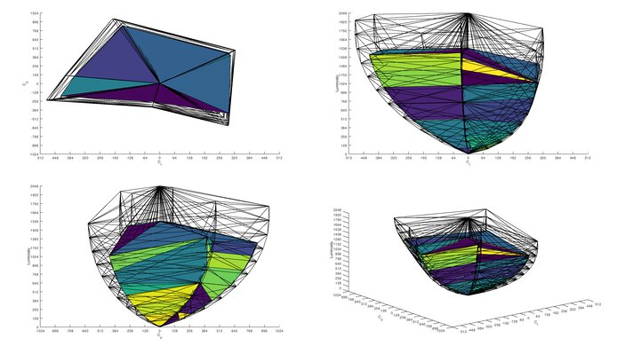 Samsung Odyssey OLED G6/G60SD S27DG60 Rec. 2020 Color Volume ITP Picture