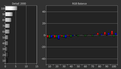 TCL 5 Series/S555 2022 QLED Pre White Balance Picture