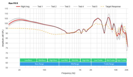 Puro JuniorJams Wireless Raw FR R