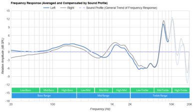 EPOS GTW 270 Hybrid Truly Wireless Peaks/Dips Graph
