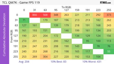 TCL QM7K CAD Heatmap 120Hz