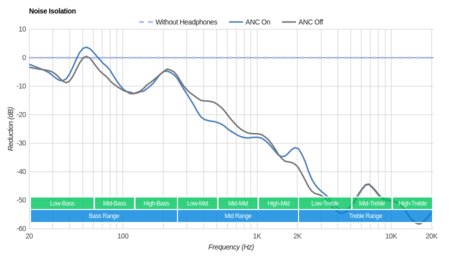 Nura Nuraphone Wireless Noise Isolation