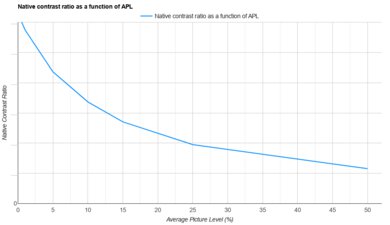 Valerion VisionMaster Max APL Native Contrast