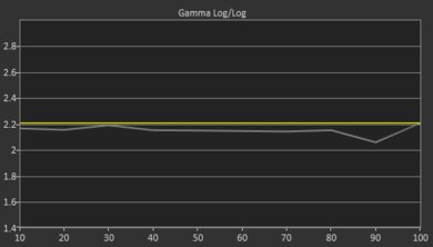Sony X950H Pre Gamma Curve Picture